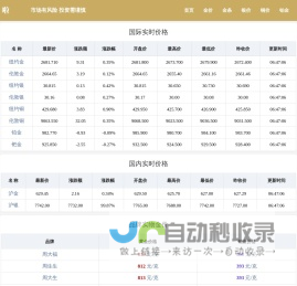 黄金价格_今日金价查询_黄金回收价格_实时国内国际金价行情走势